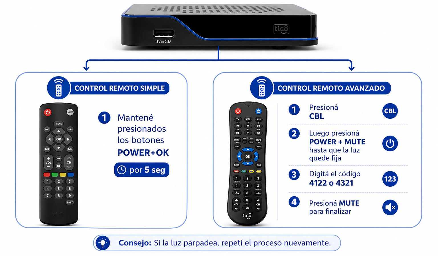 Cómo configurar el control remoto con la caja Kaon DVB Satelital